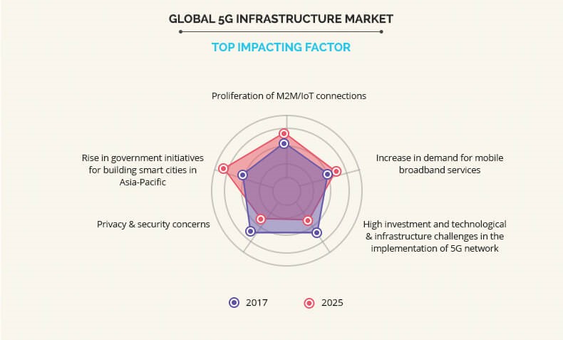 5g-infrastructure-market-3