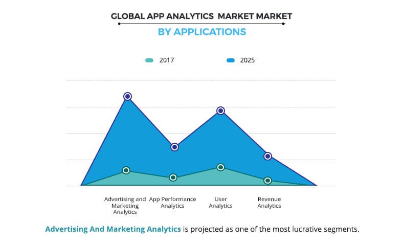 app-analytics-market-by-application