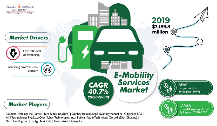 E-Mobility-Services-Market