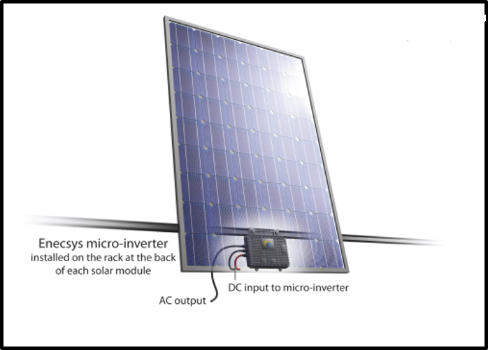 Solar Micro Inverters Market