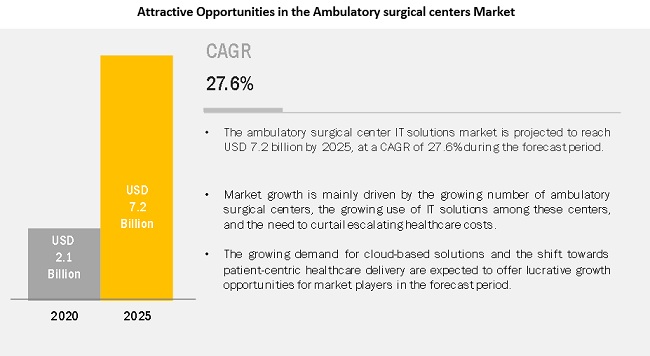 ambulatory-surgical-center-market