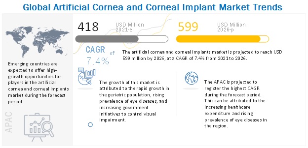 artificial-cornea-corneal-implant-market