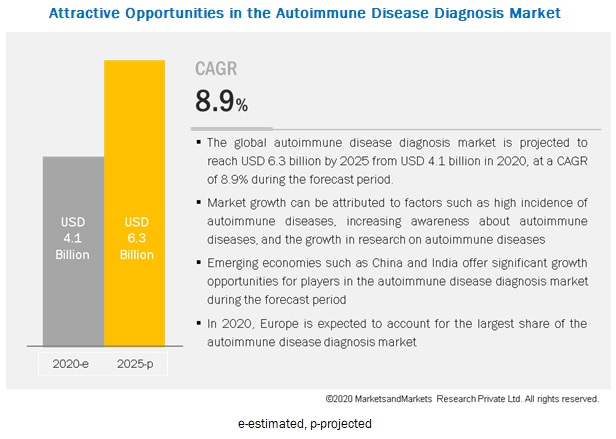 autoimmune-disease-diagnosis-market2