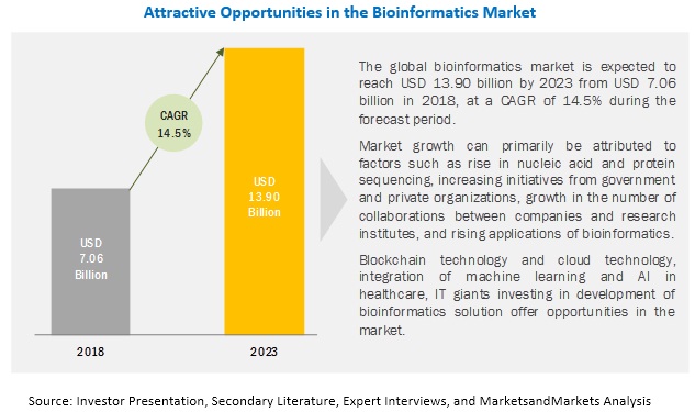 bioinformatics-market7