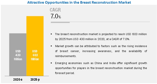breast-reconstruction-market
