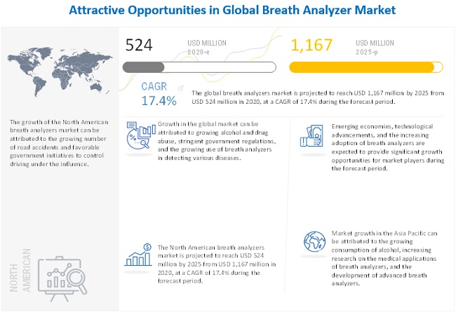 breath-analyzers-market5