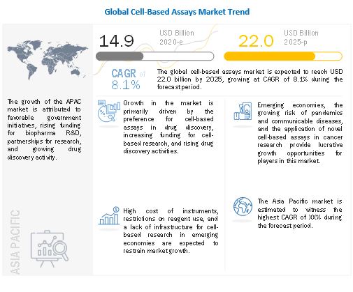 cell-based-assays-market8