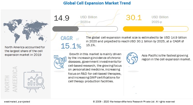 cell-expansion-market15