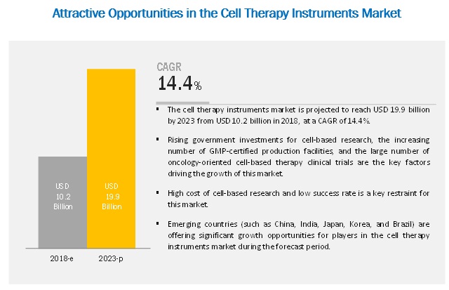 cell-therapy-technologies-market