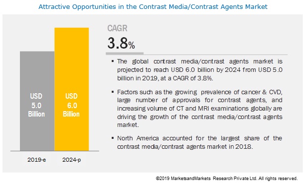 contrast-media-market5