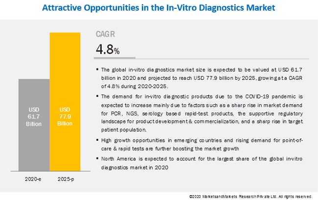 covid-19-impact-on-ivd-in-vitro-diagnostics-market