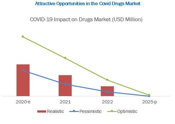 covid-19-impact-on-vaccines-market