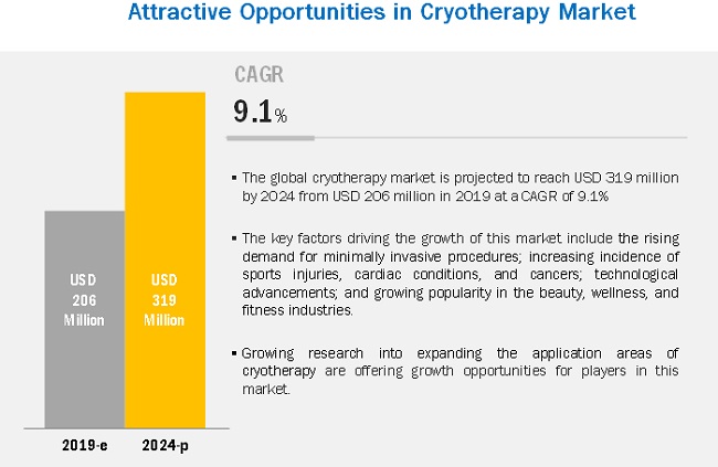 cryotherapy-market2