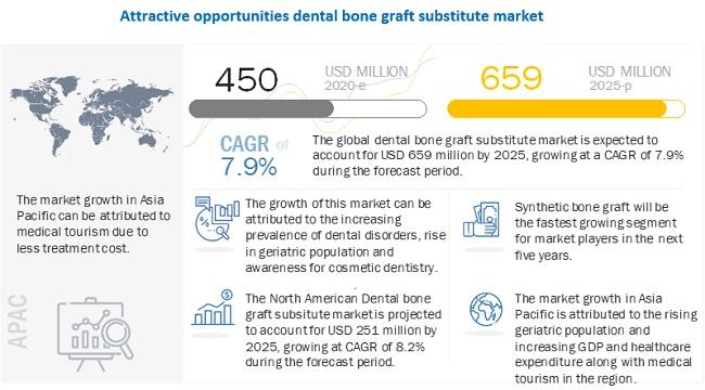 dental-bone-graft-substitutes-market1