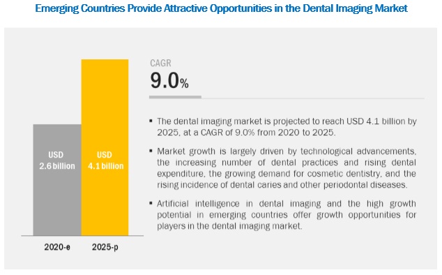 dental-imaging-market1