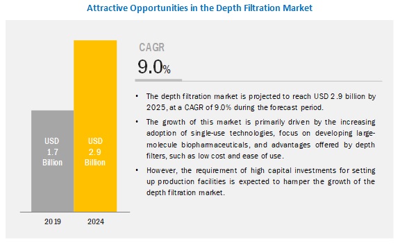 depth-filtration-market2