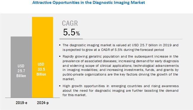 diagnostic-imaging-market2