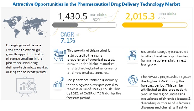 drug-delivery-technologies-market5