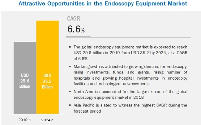 endoscopy-devices-market4