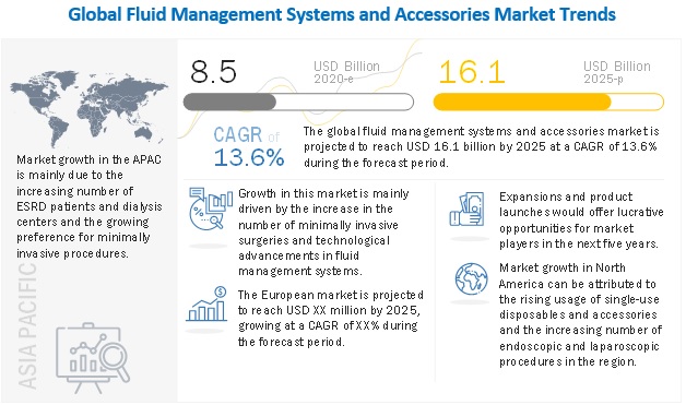 fluid-management-visualization-systems-market5 (1)