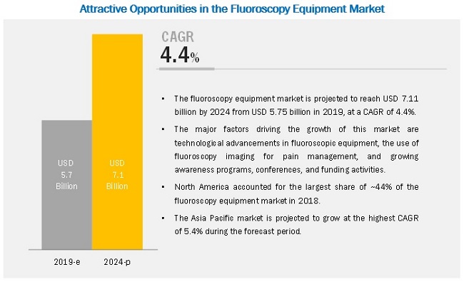 fluoroscopy-equipment-market2