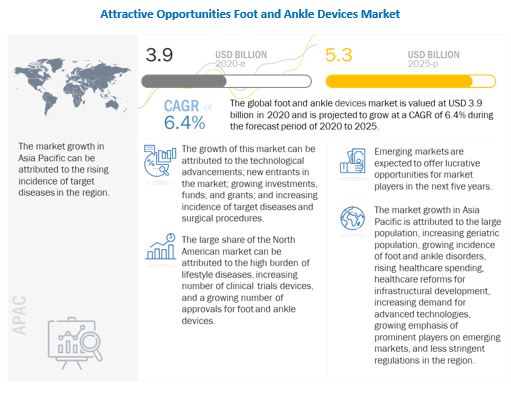 foot-ankle-devices-market5