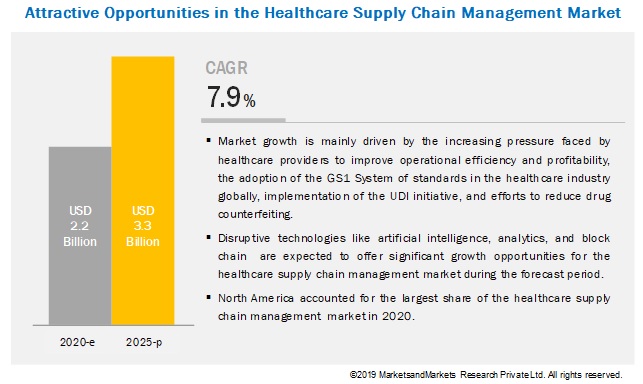 healthcare-supply-chain-management-market6