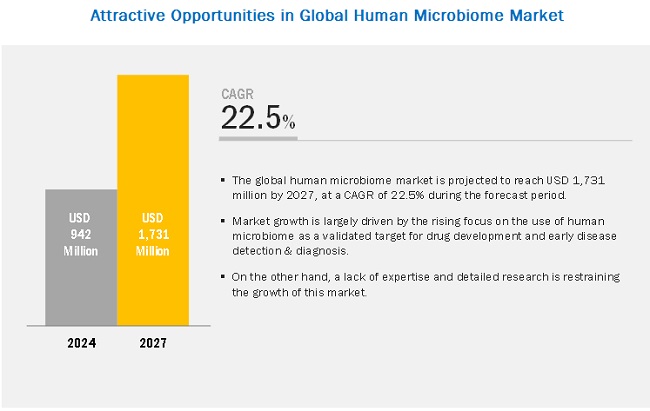 human-microbiome-market5