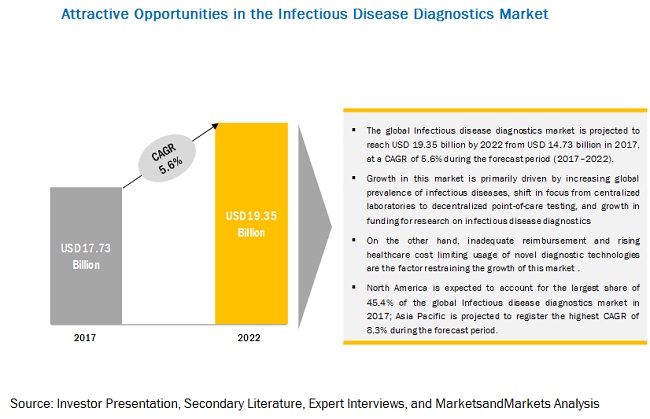 infectious-disease-diagnostics-market5
