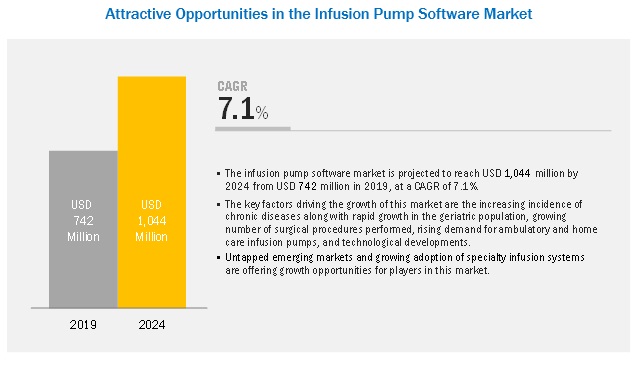 infusion-pump-software-market