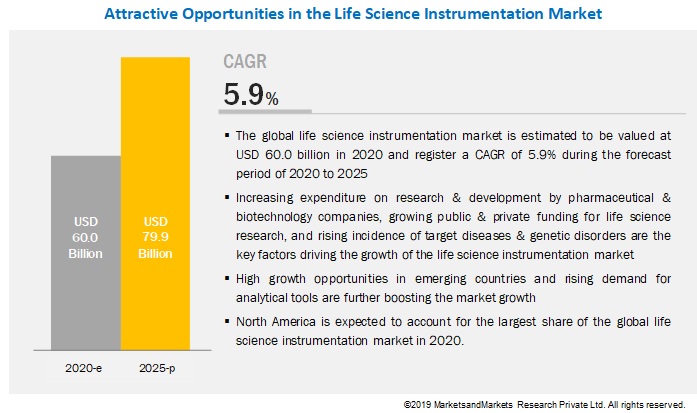 life-science-instrumentation-market6