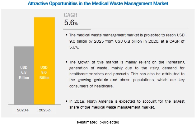medical-waste-management-market4