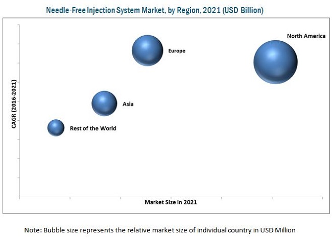 needle-free-injection-system-market