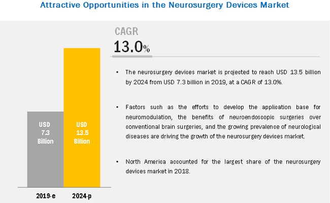 neurosurgery-device-market