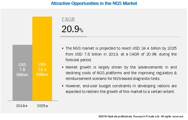 next-generation-sequencing-ngs-technologies-market5