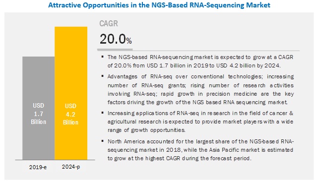 ngs-based-rna-seq-market2