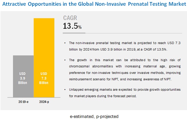 non-invasive-prenatal-testing-market3