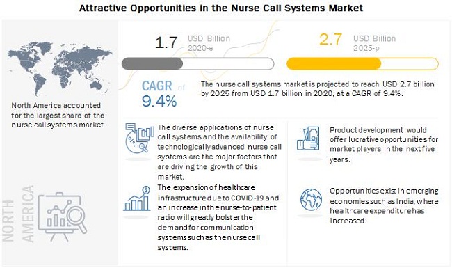 nurse-call-system-market10