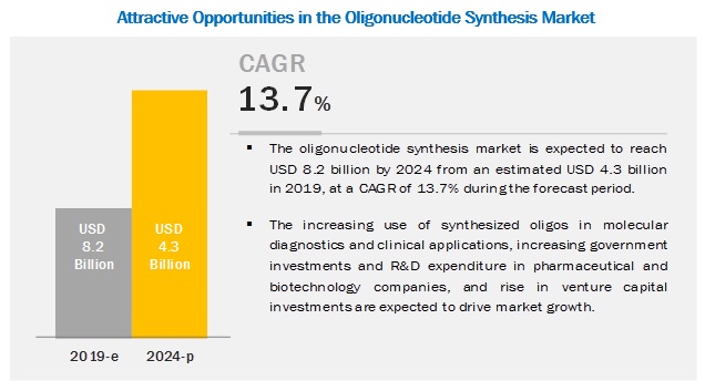 oligonucleotide-synthesis-market5 (1)
