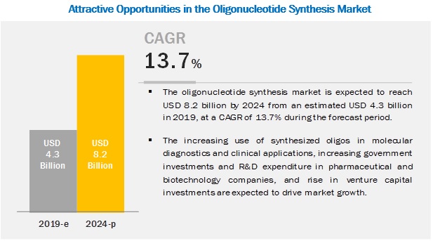 oligonucleotide-synthesis-market5 (2)