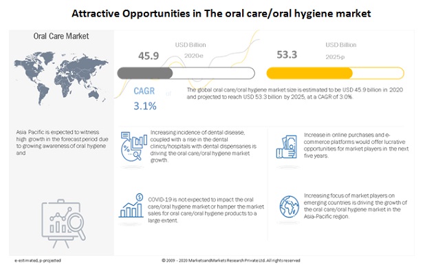 oral-hygiene-market (1)