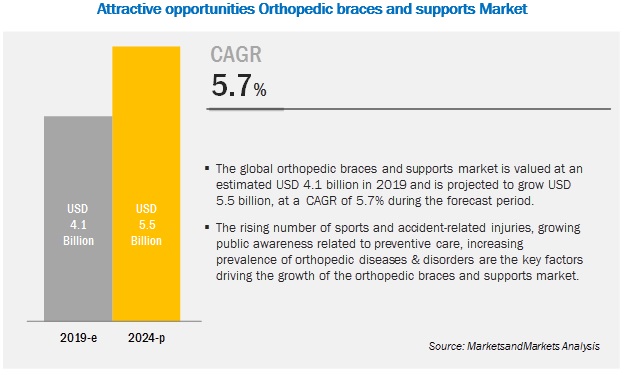 orthopedic-braces-support-market2