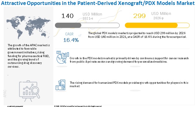 patient-derived-xenograft-model-market8 New 2026