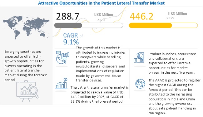 patient-lateral-transfer-market5