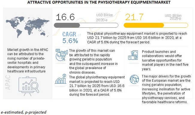 physiotherapy-equipment-market8 (1)