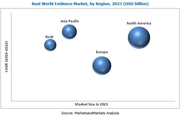 real-world-evidence-solution-market1
