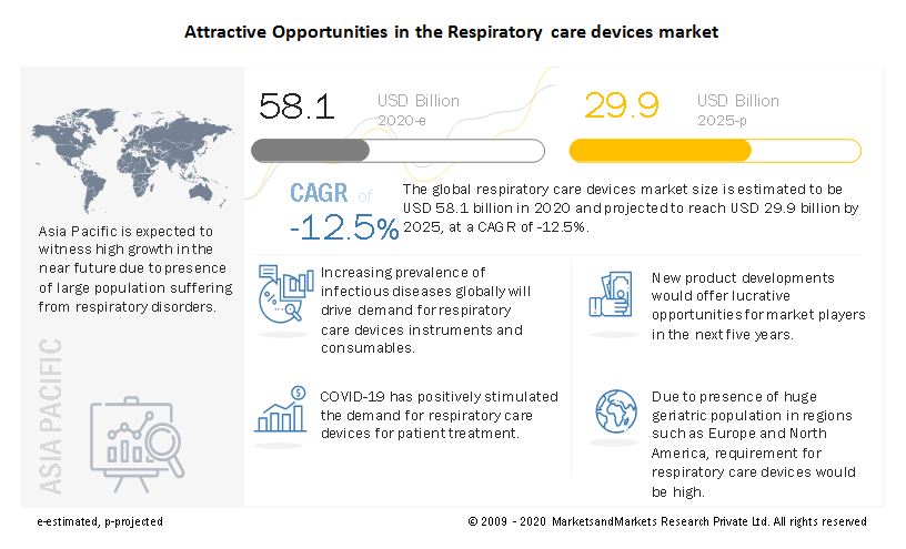 respiratory-care-devices-market7