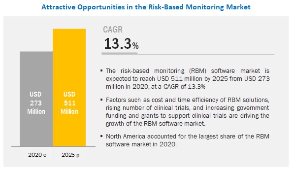 risk-based-monitoring-software-market
