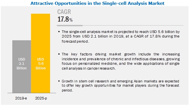 single-cell-analysis-market3