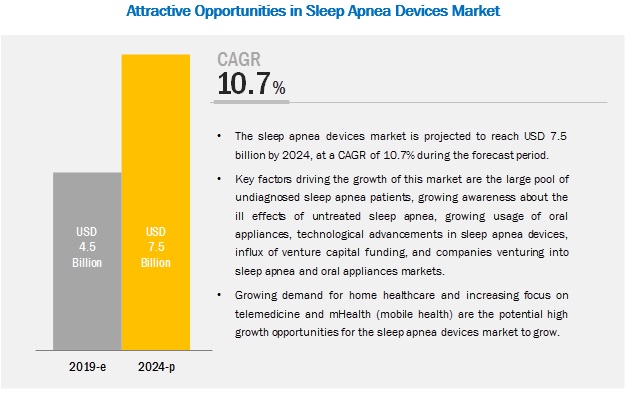 sleep-apnea-diagnostic-therapeutic-devices-market6